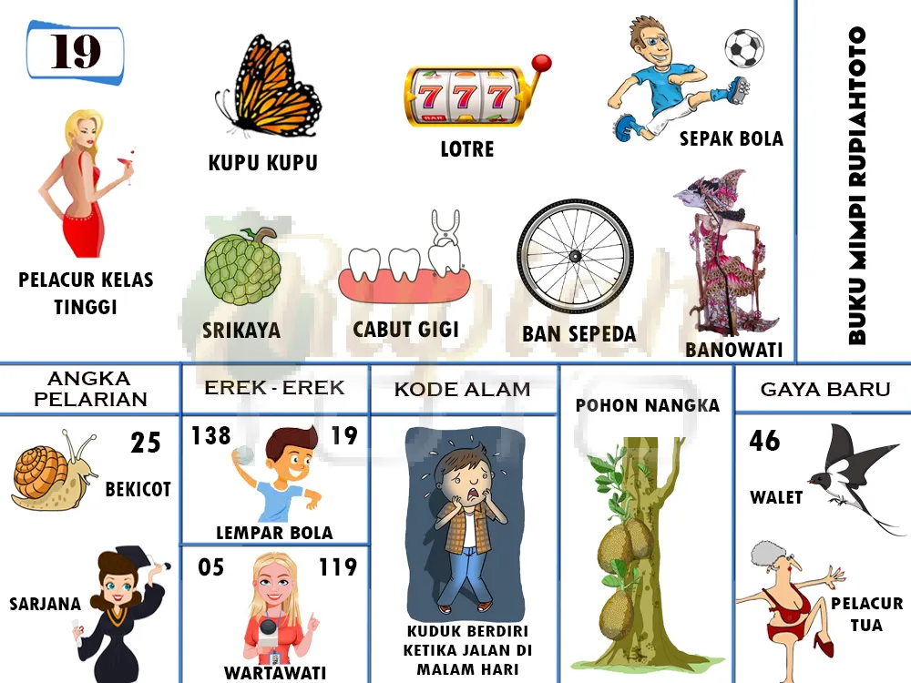 buku mimpi erek erek togel 19