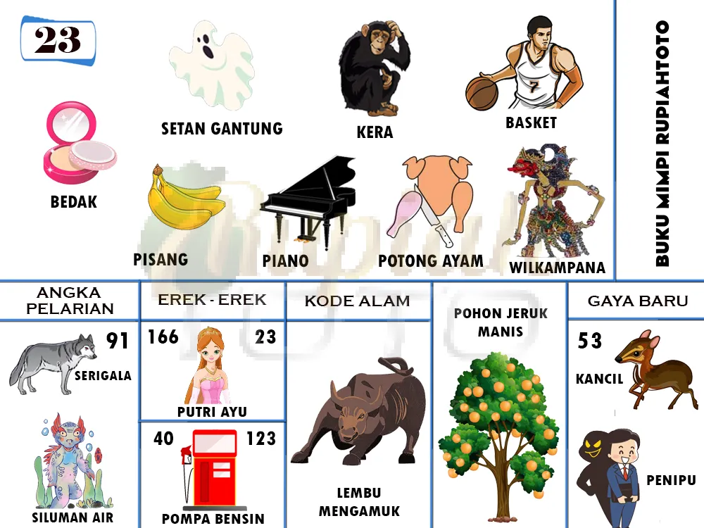buku mimpi erek erek togel 23