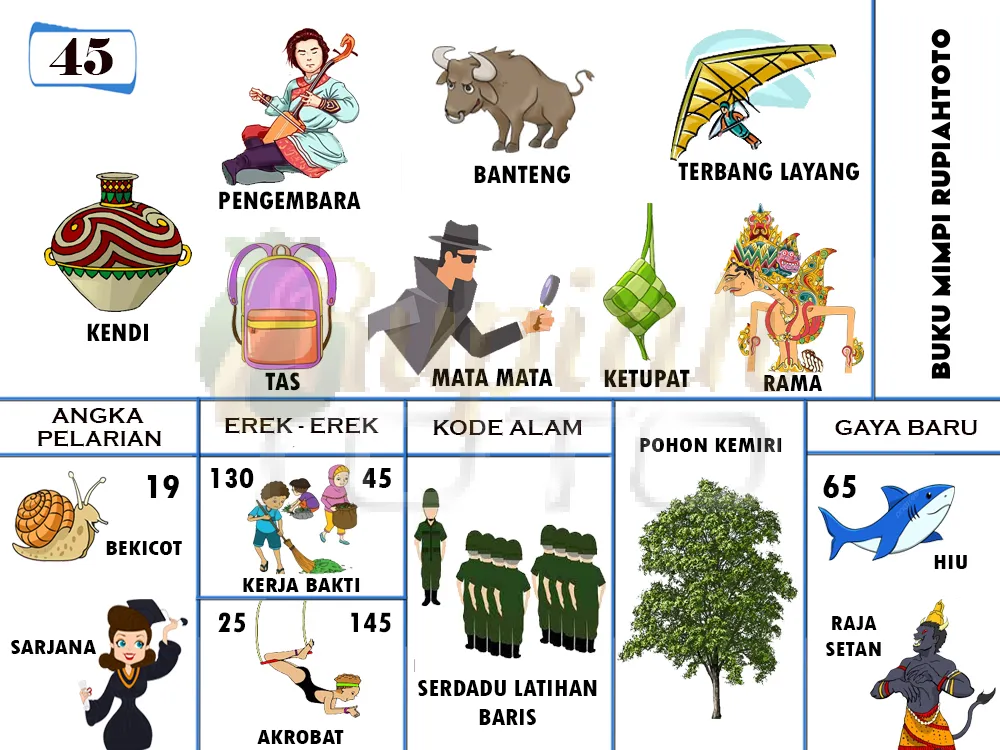 buku mimpi erek erek togel 45
